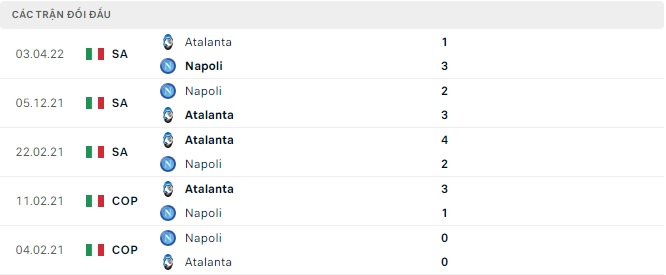 lịch sử đối đầu Atalanta vs Napoli